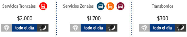 Tarifas SITP