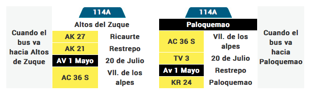 tabla de la ruta 114A del sistema integrado de transporte de Bogotá SITP