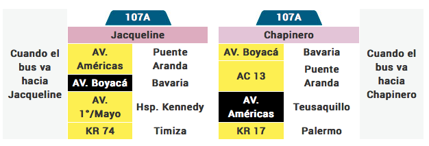tabla de la ruta 107A del sistema integrado de transporte de Bogotá SITP