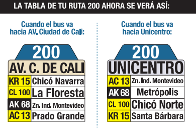 Tabla de la ruta 200 del sistema integrado de transporte sitp