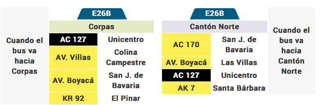 tabla de la ruta E26B del sistema integrado de transporte de Bogotá SITP
