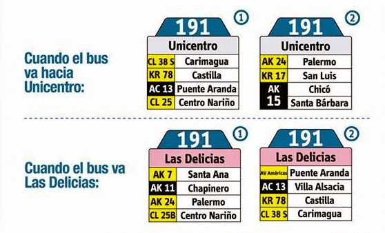 Tabla de la Ruta 191 del sistema integrado de transporte de bogotá SITP