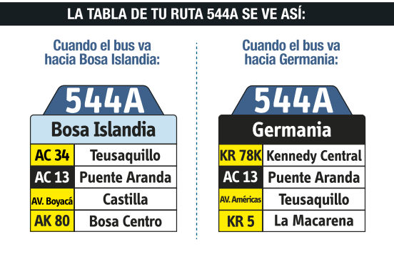 tabla de la ruta 544A del sistema integrado de transporte de bogotá SITP