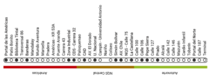 Ruta B28 Transmilenio - Rutas Transmilenio Y Rutas SITP De Bogotá