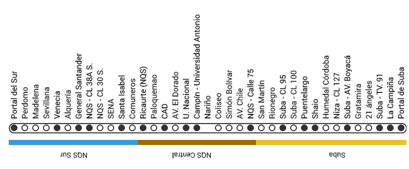 Mapa ruta C30 Transmilenio