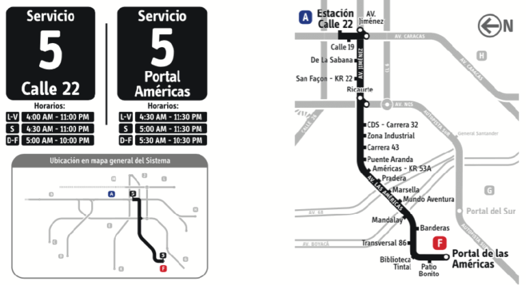 Ruta 5 Transmilenio - Rutas Transmilenio y Rutas SITP de Bogotá