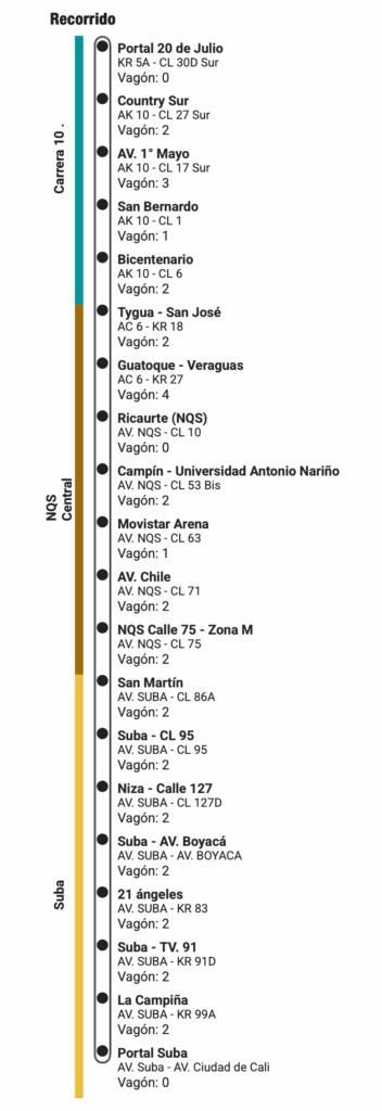 Mapa ruta C25 Transmilenio